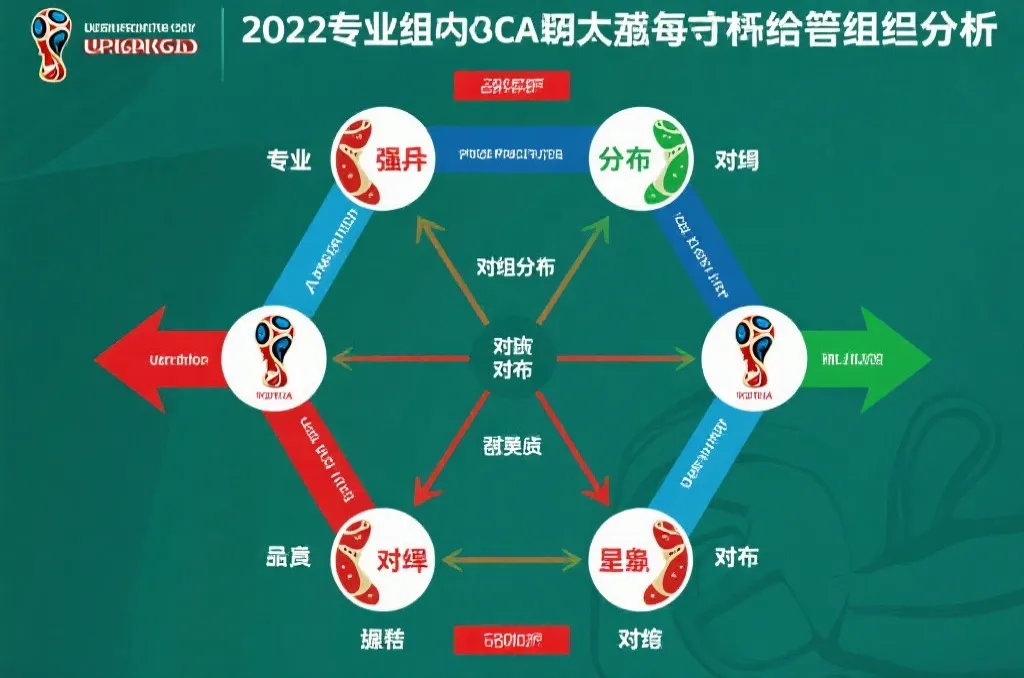 世界杯小组赛对阵分析图，展示强队交锋与晋级路径